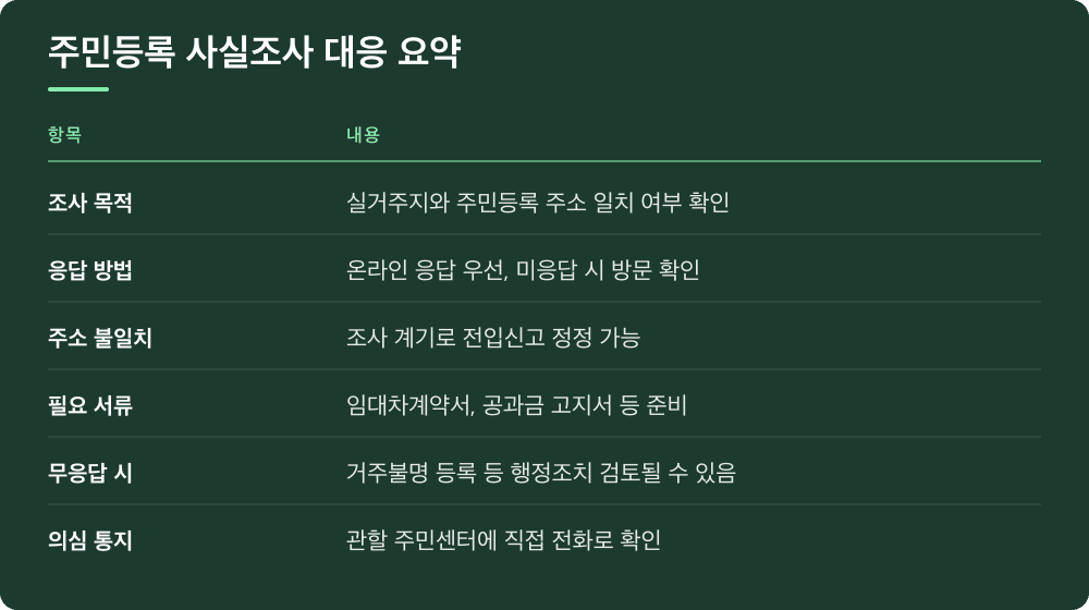 주민등록 사실조사 대응 요약