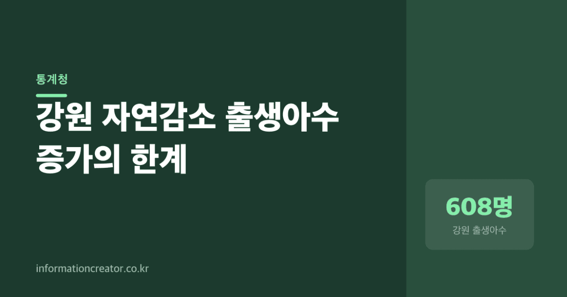 출생아수 83명 늘었는데, 왜 강원의 인구 위기는 더 심해졌나
