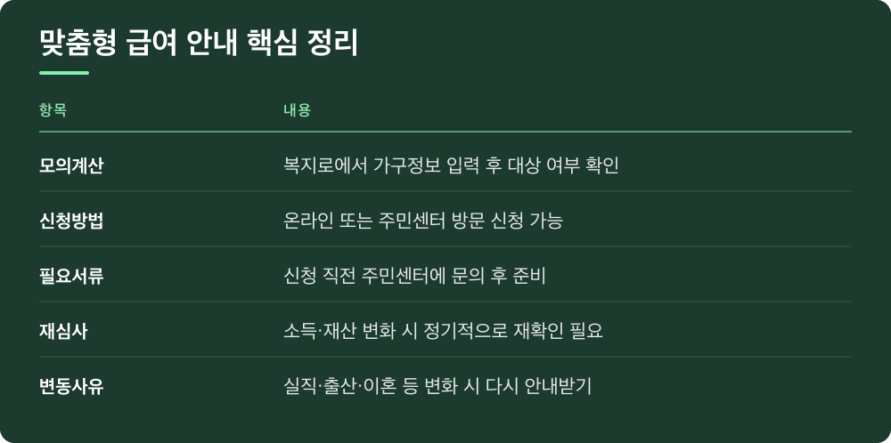 맞춤형 급여 안내 핵심 정리