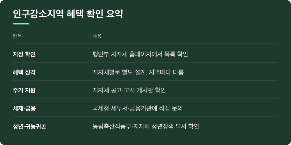 인구감소지역 혜택 확인 요약