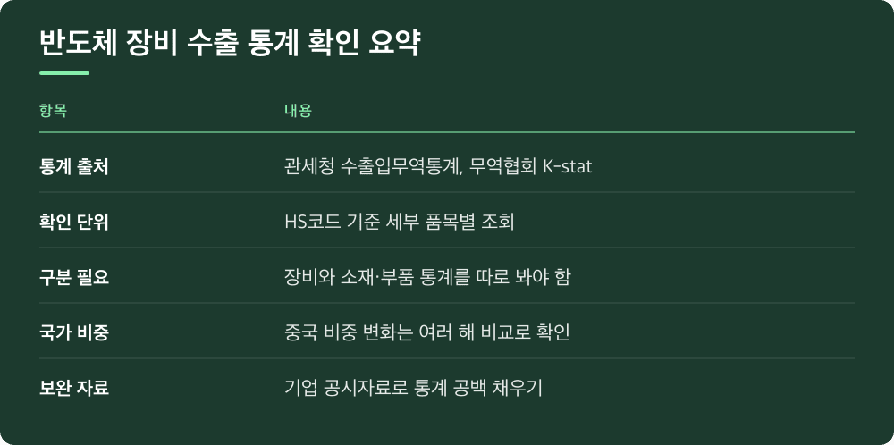 반도체 장비 수출 통계 확인 요약