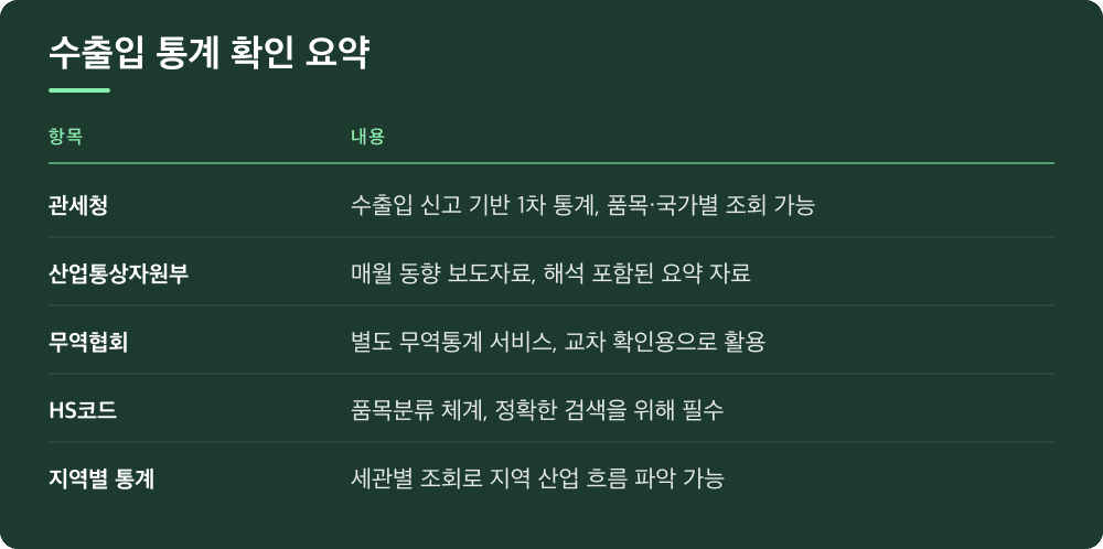 수출입 통계 확인 요약