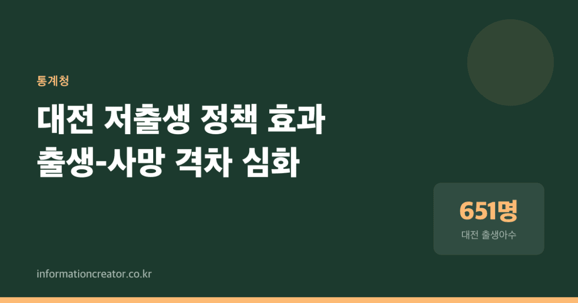 대전 출생아수는 늘었는데 왜 고령화는 심해졌을까