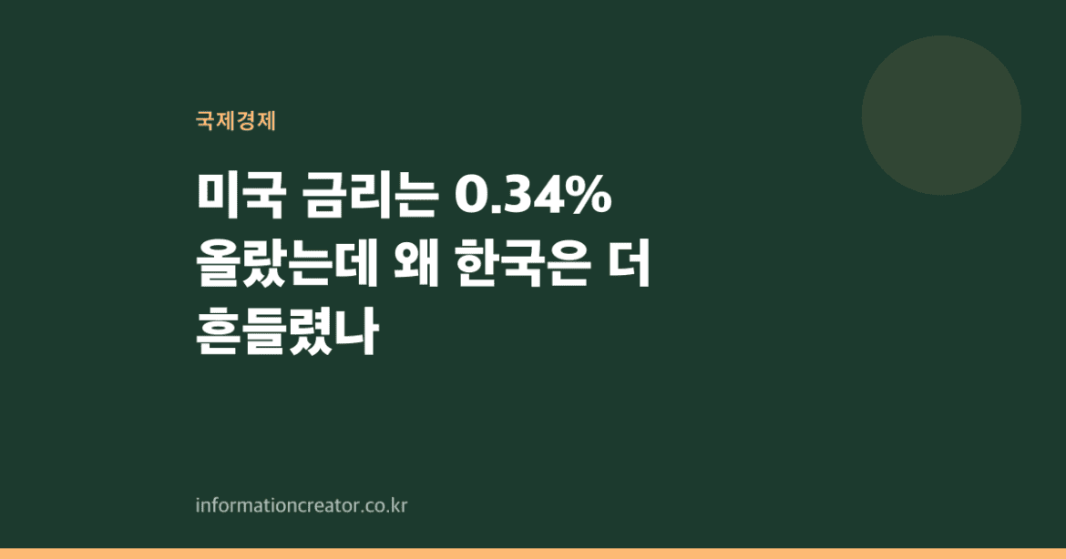 미국 금리는 0.34% 올랐는데 왜 한국은 더 흔들렸나