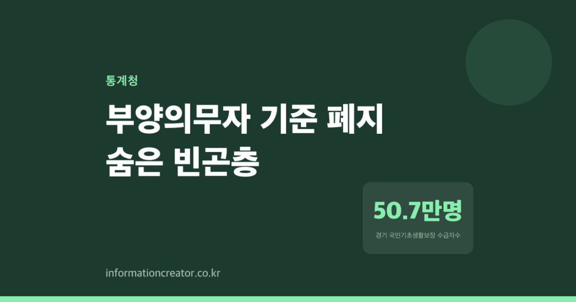 경기도 기초생활보장 수급자 50만 명 시대, 정말 더 가난해진 걸까